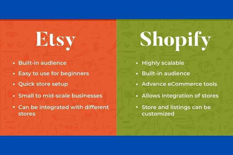 integrate shopify with etsy